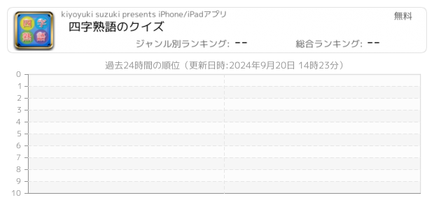 四字熟語 関連アプリ ページ3 Iphone Ipad アプリランキング