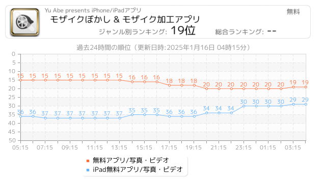 ぼかし 関連アプリ ページ1 Iphone Ipad アプリランキング