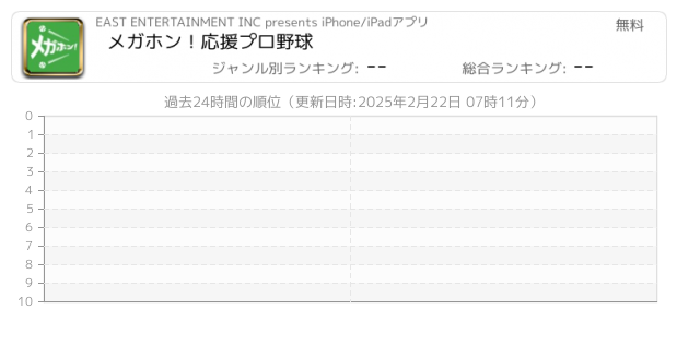 メガホン 関連アプリ ページ1 Iphone Ipad アプリランキング