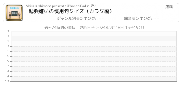 慣用句 関連アプリ ページ1 Iphone Ipad アプリランキング