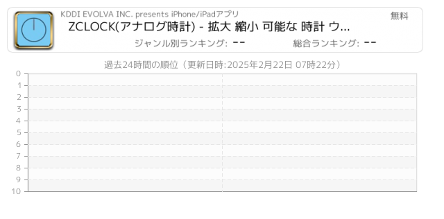 アナログ時計 関連アプリ ページ1 Iphone Ipad アプリランキング