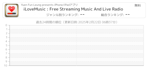 Ilovemusic 関連アプリ ページ1 Iphone Ipad アプリランキング