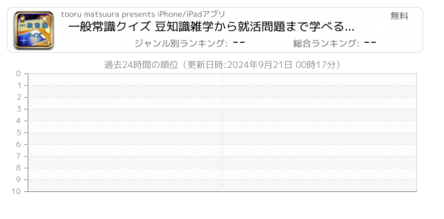 一般常識 関連アプリ ページ1 Iphone Ipad アプリランキング